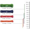 image:imageFit Simplify Pull Up Assist Resistance Bands for Fitness Physical Therapy Stretching Mobility and ExerciseRed